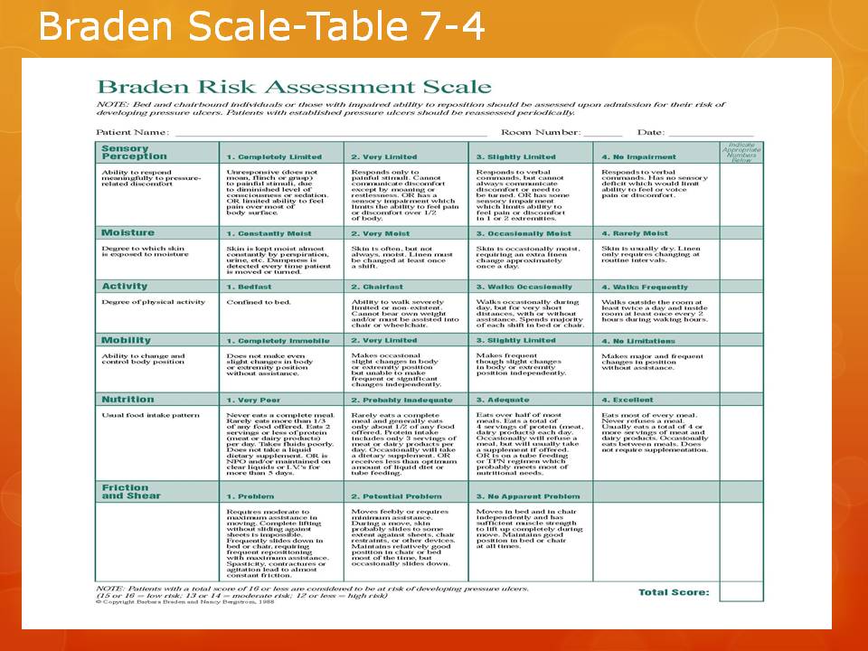 braden-scale-assessment-tool-pictures-to-pin-on-pinterest-pinsdaddy