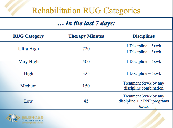 medicare reimbursement benchmark definition